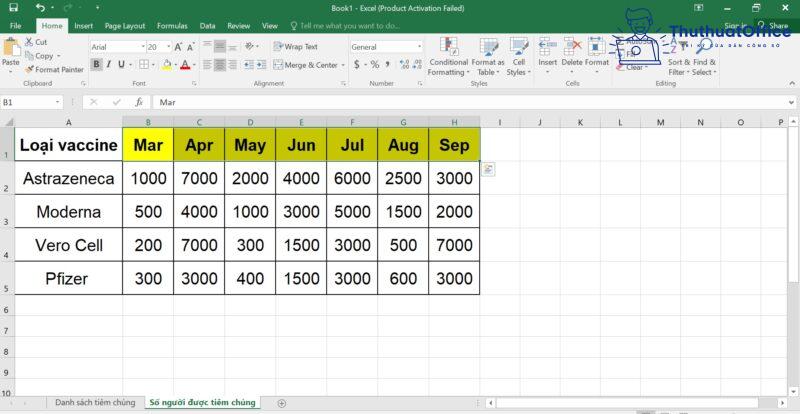 Cách SORT trong Excel từ cơ bản đến nâng cao 12 cách SORT trong Excel