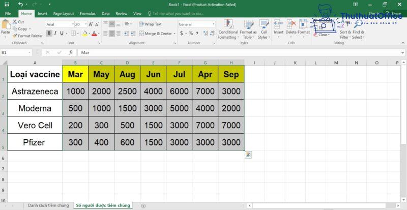 Cách SORT trong Excel từ cơ bản đến nâng cao 7 cách SORT trong Excel