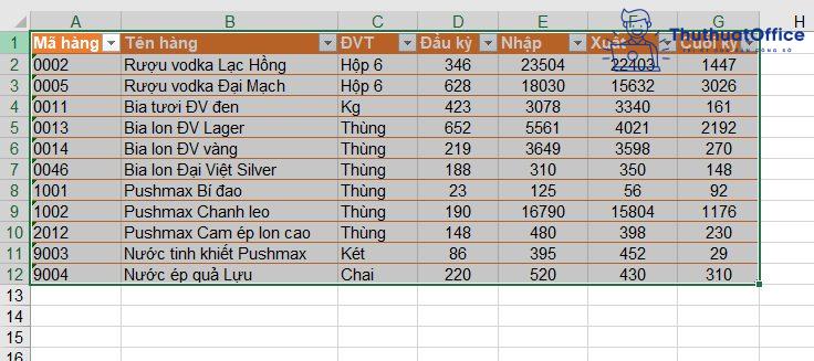 Cách tạo bảng trong Excel tưởng không cần nhưng lại cần không tưởng 6
