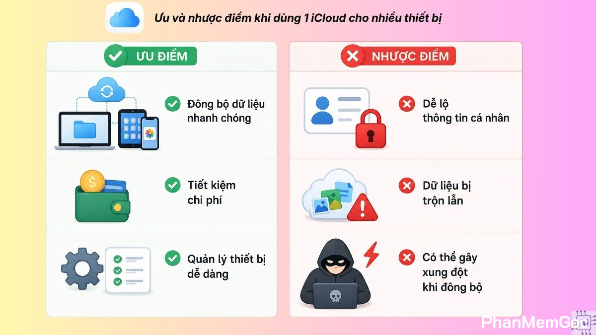 1-icloud-dang-nhap-duoc-may-may-3 Ưu và nhược điểm khi dùng 1 iCloud cho nhiều thiết bị