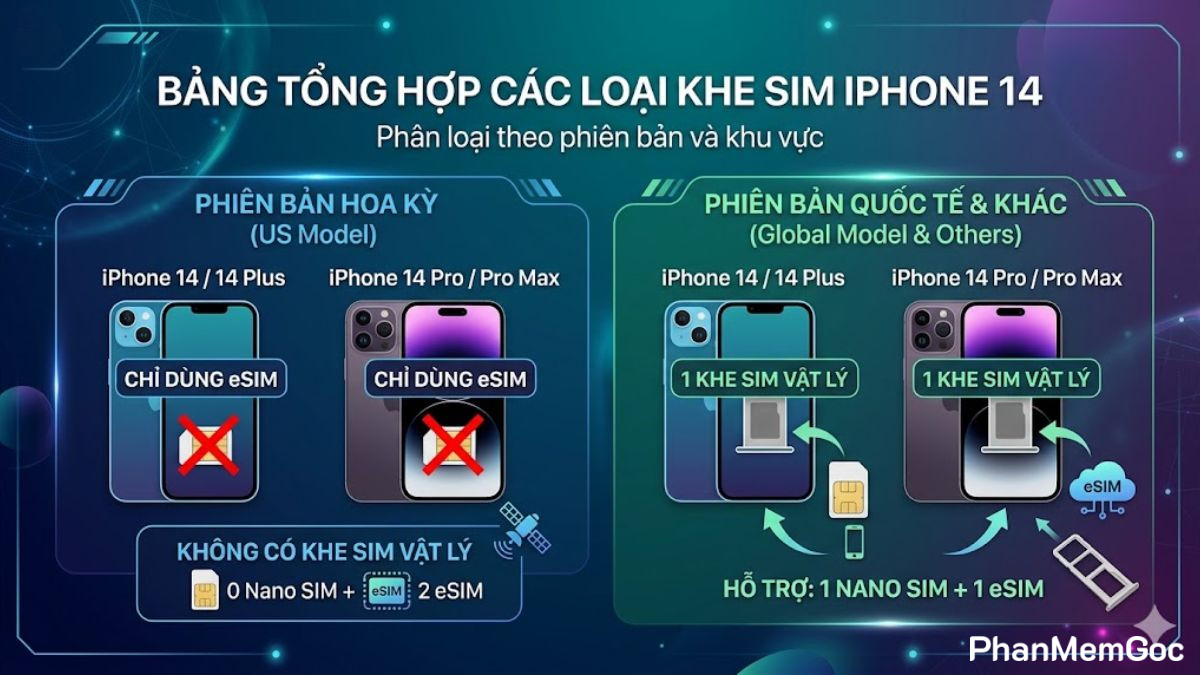 cach-gan-sim-iphone-14-pro-max-6 Bảng tổng hợp các loại khe SIM iPhone 14 Cách gắn sim iphone 14 pro max
