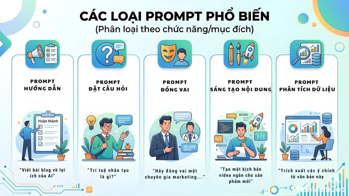 prompt-engineering-2 Có mấy loại Prompt phổ biến?